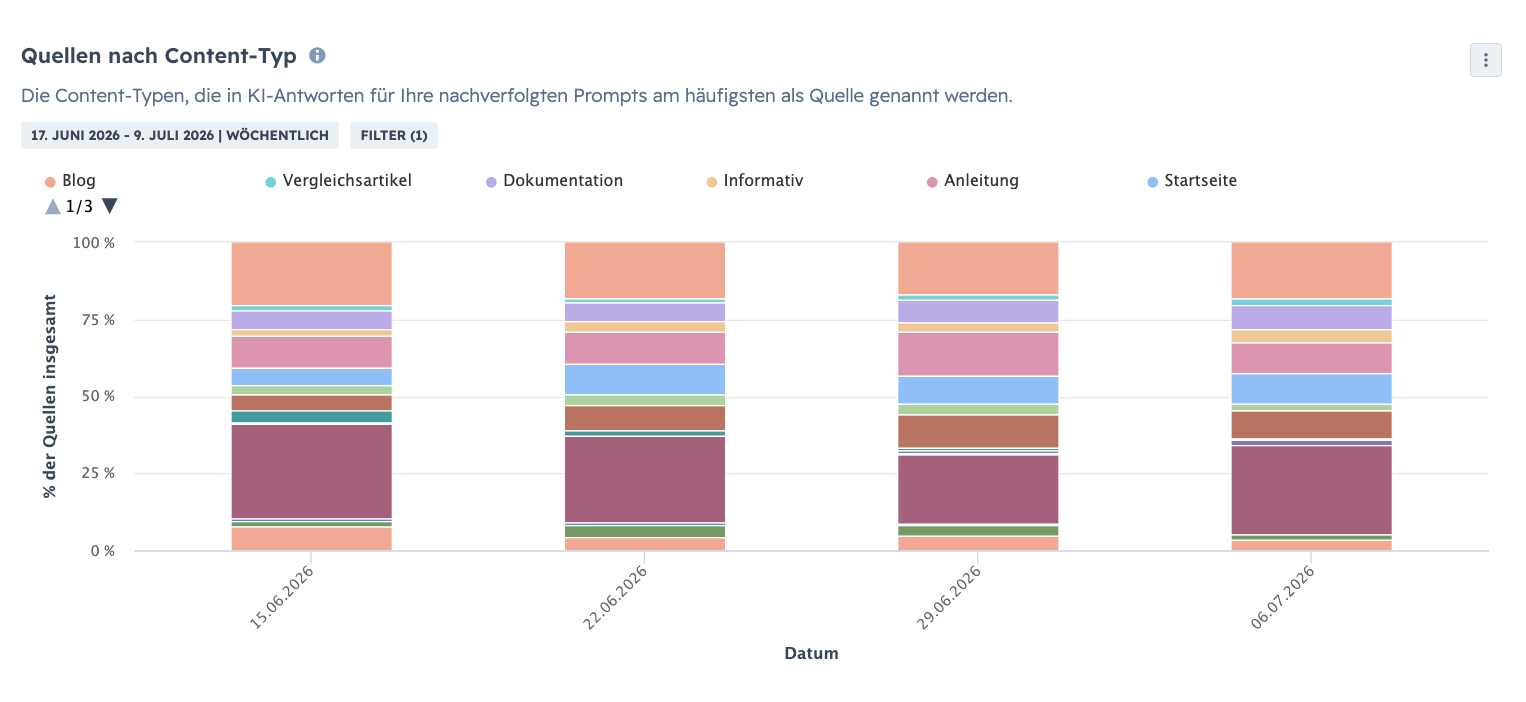 Sources by Content Type
