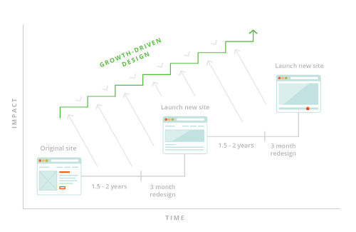 growth_driven_design_graph_v1.png